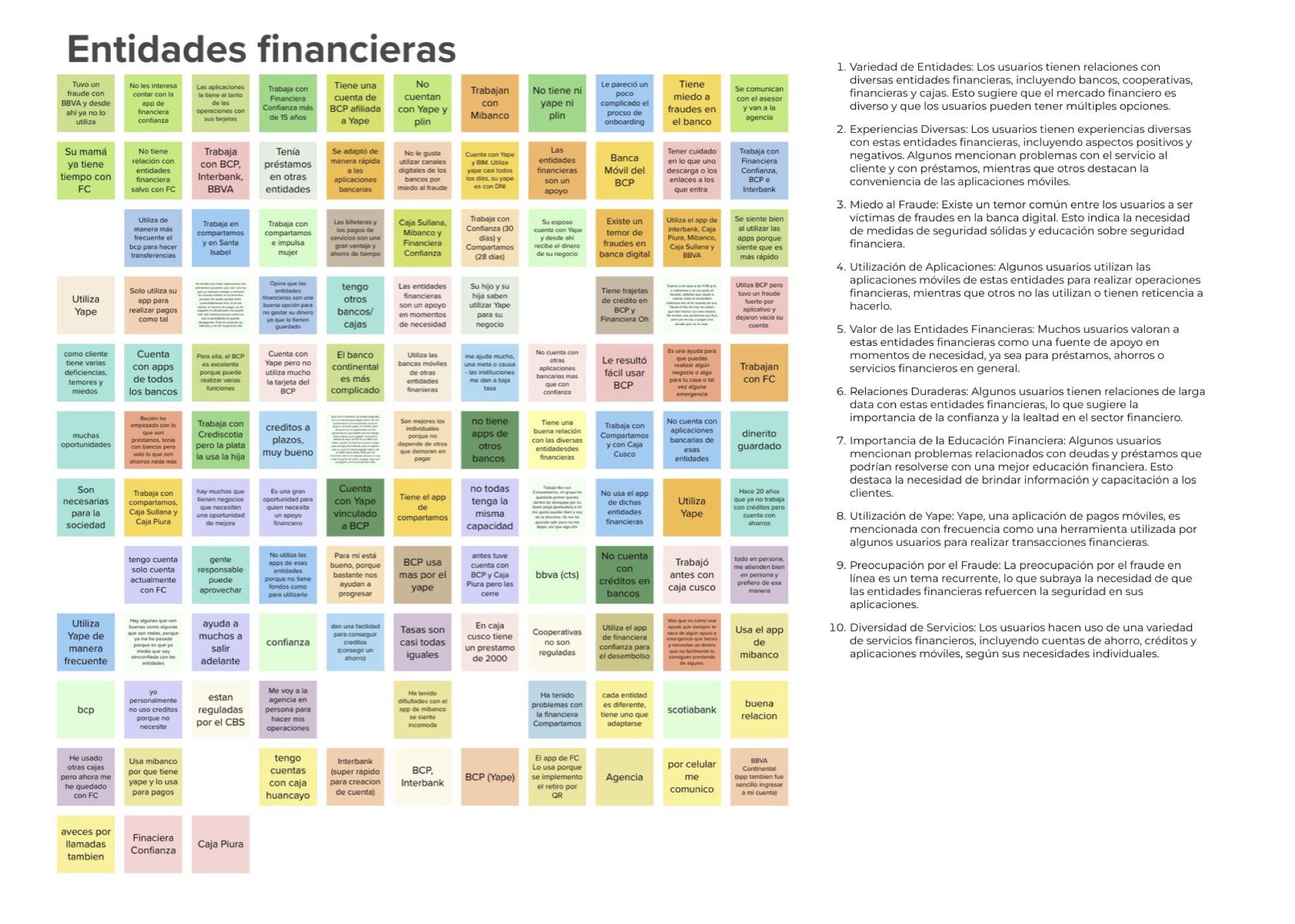 Mapa de afinidad sobre la relación con entidades financieras