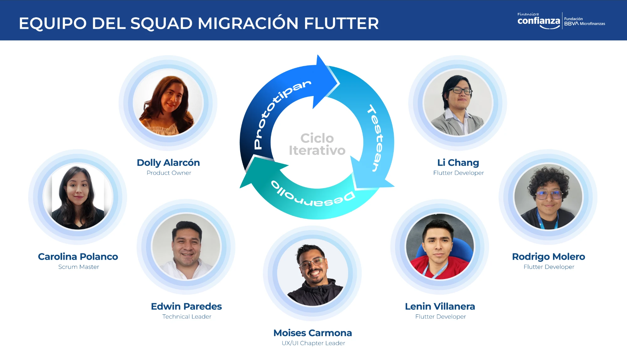 Squad de migración a Flutter