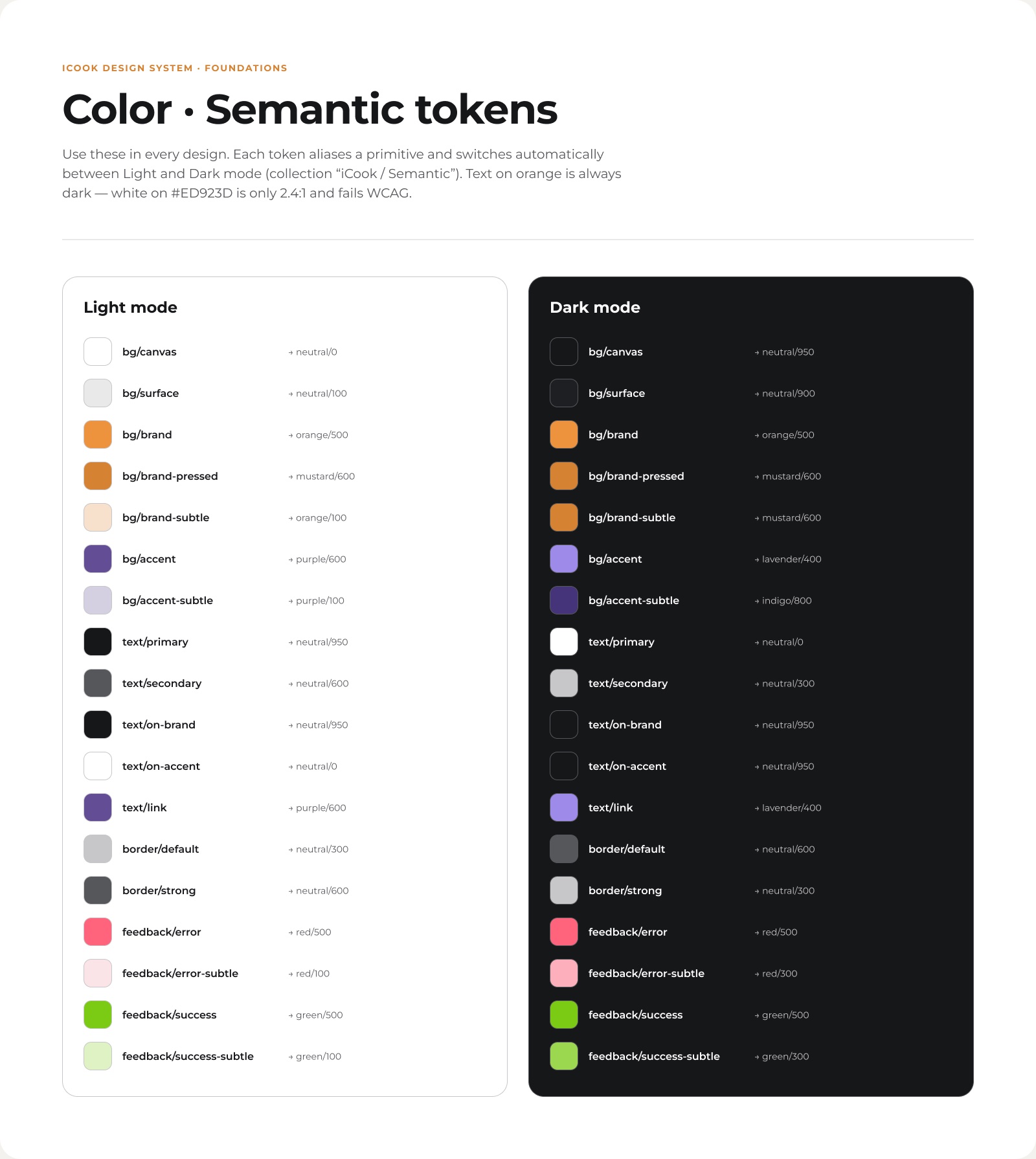 Tokens semánticos, claro y oscuro