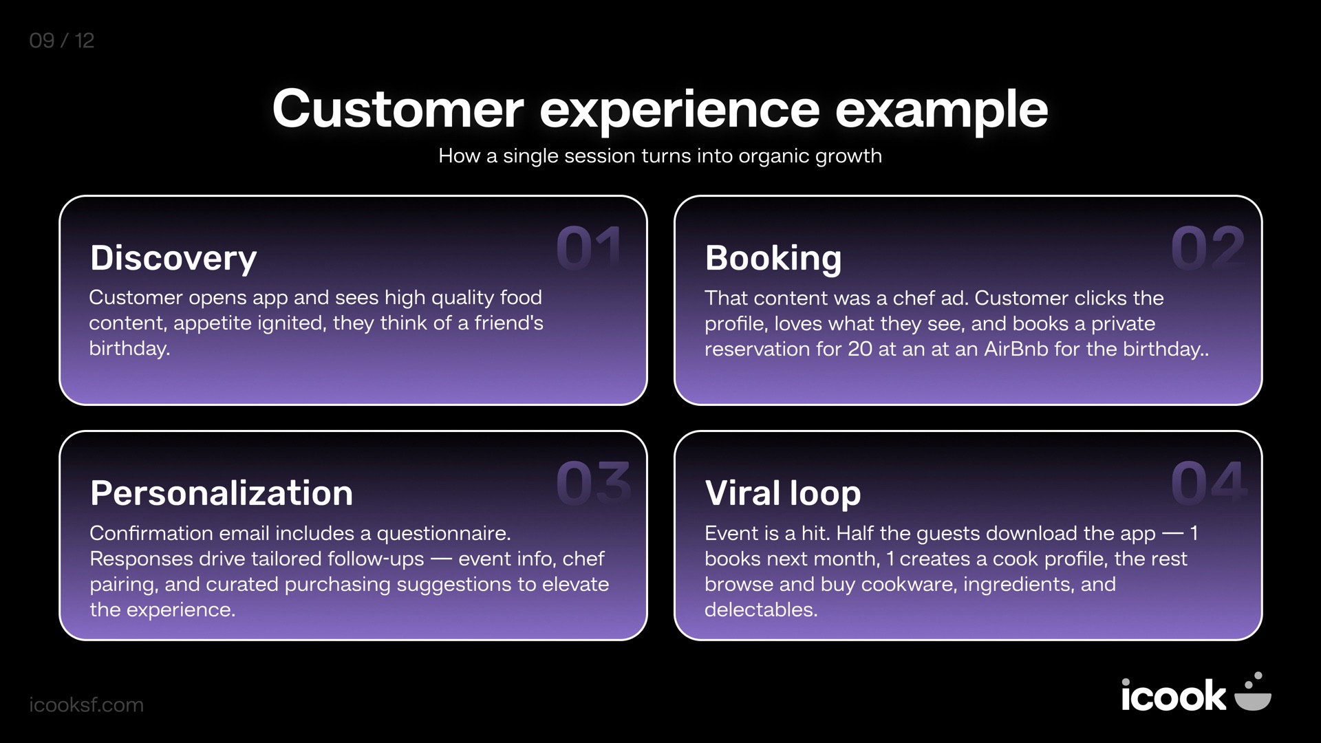 Ejemplo de experiencia del cliente